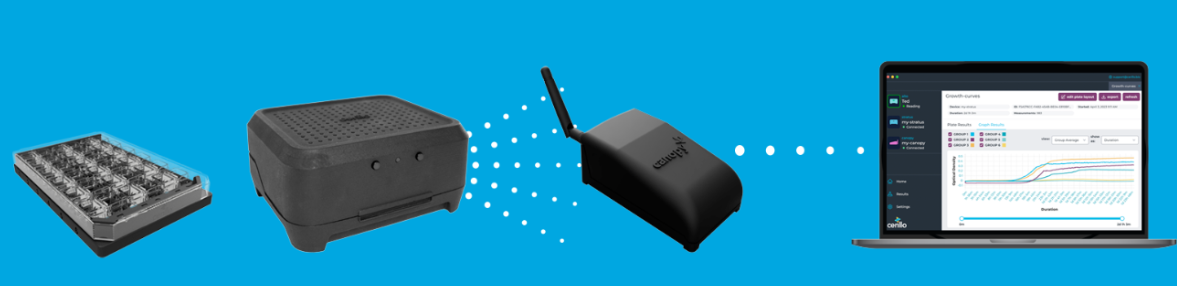 cerillo wireless platform