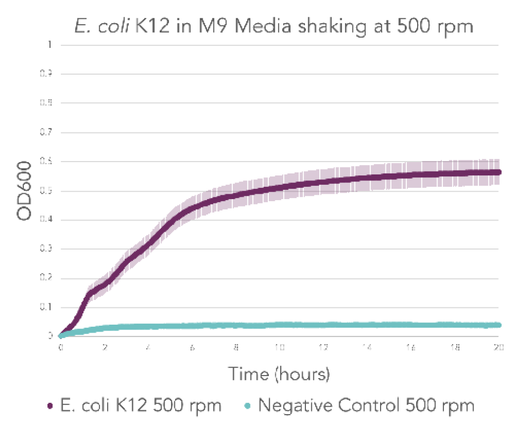 graph1